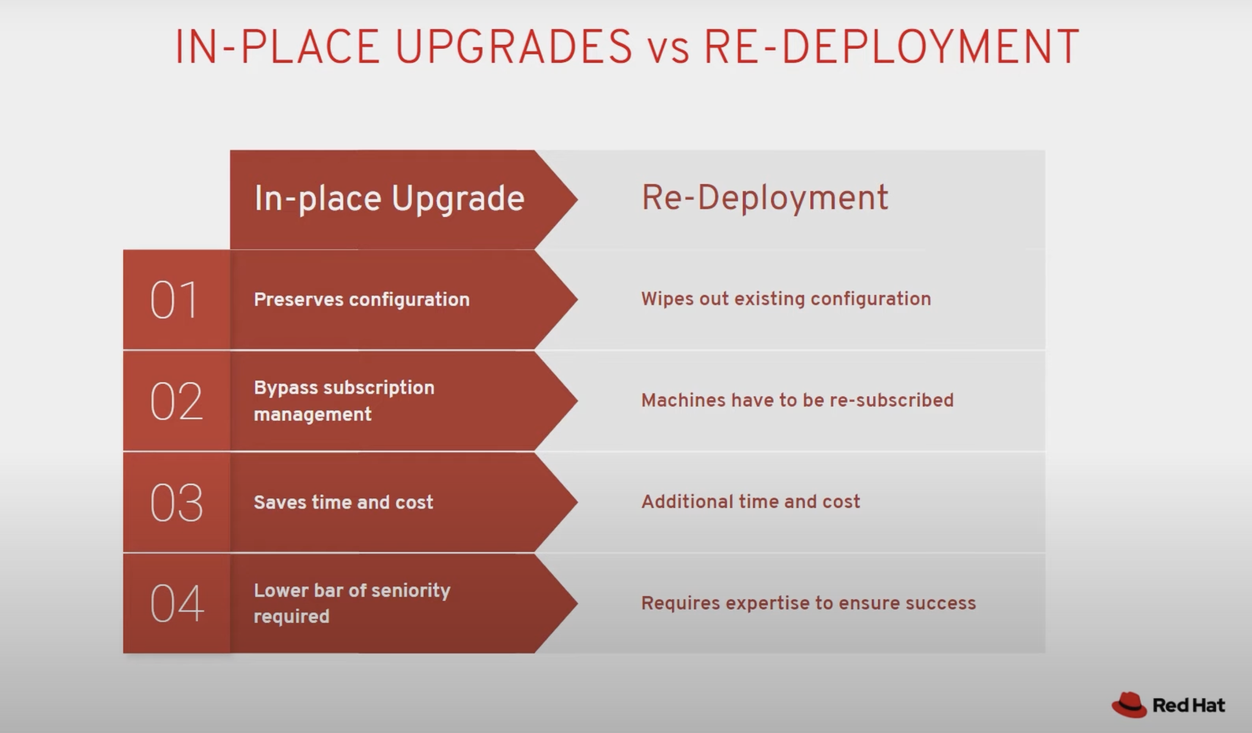 Upgrade Options for RHEL 7